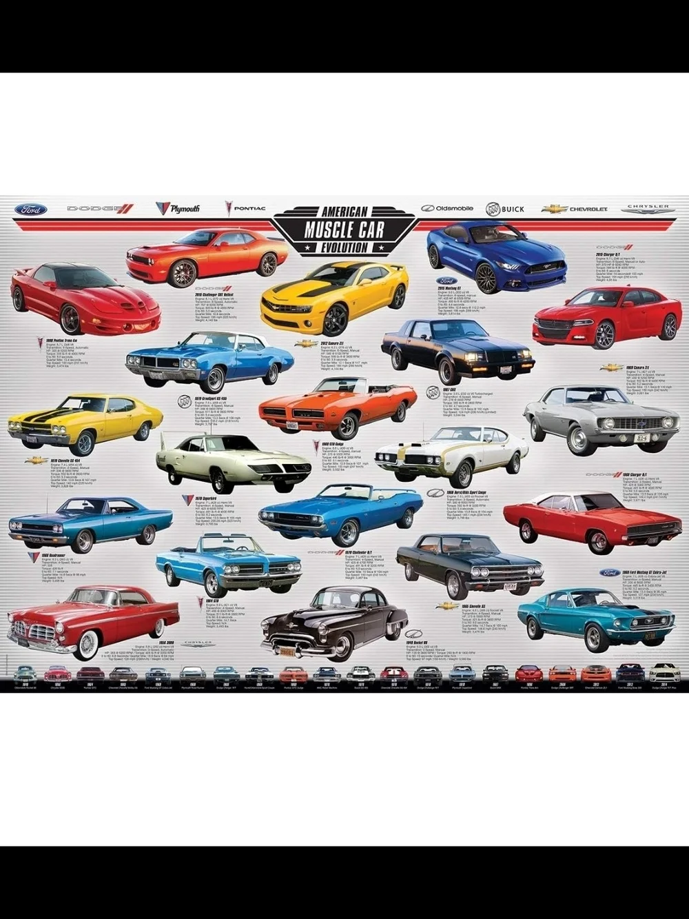 EuroGraphics Muscle Car Evolution 1000-Piece Puzzle